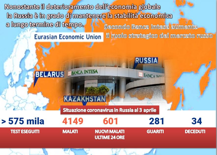 • Aumenta il ruolo strategico del mercato russo, dice Banca Intesa.